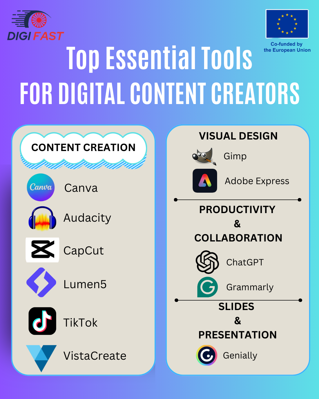 Digital Tools